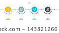 Timeline chart business infographic template. 143821266