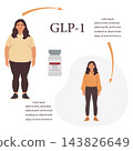 GLP-1 weight loss illustration with woman before and after, vial, arrows, and copy space background 143826649