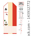 Chopstick wrapper with the character "寿" (Kotobuki - meaning longevity/good fortune), template, and New Year's illustration of Kagami Mochi (rice cake offering), instructions, vector and transparent PNG. 143912772