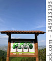 Signboard at Toda Misato Exchange Forest 143913193