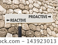 Proactive and reactive symbol. Concept word Proactive Reactive on beautiful white road sign. Beautiful stone wall background. Business proactive and reactive concept. Copy space. 143923013
