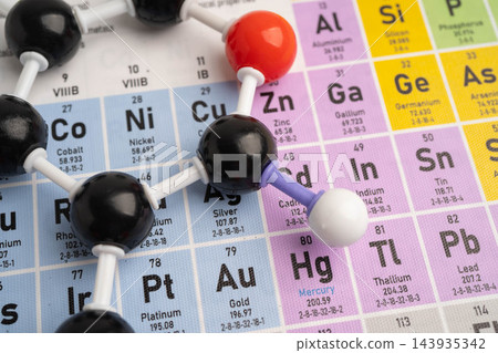 Molecules chemical on a periodic table background. Molecules chemical on a periodic table background. 143935342